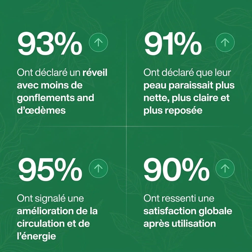 Gouttes bien-être Izem